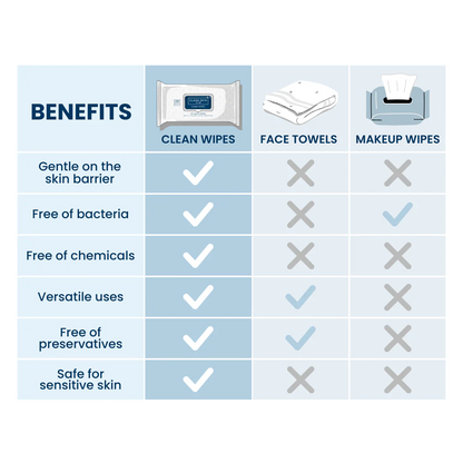 Clean Skin Wipes